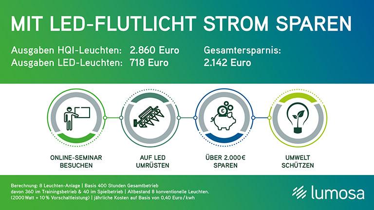 Energiesparen mit LED-Flutlicht
